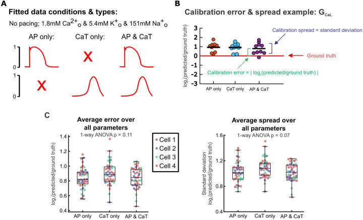 Figure 2: