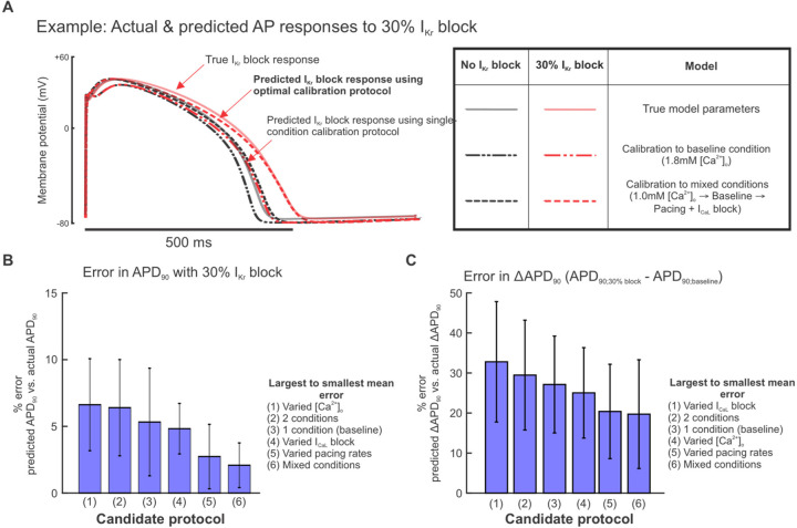 Figure 5: