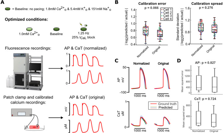 Figure 6: