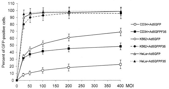 FIG. 8