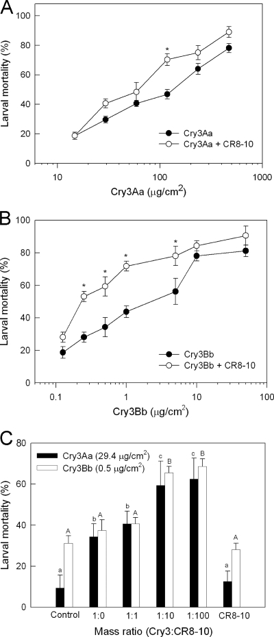 FIG. 3.