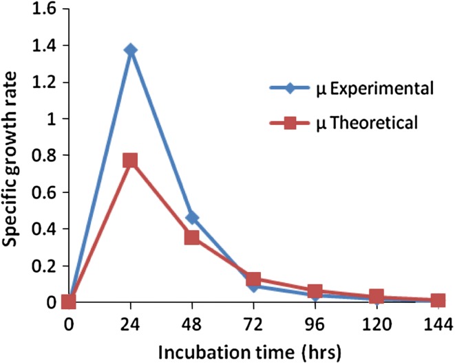 Fig. 3