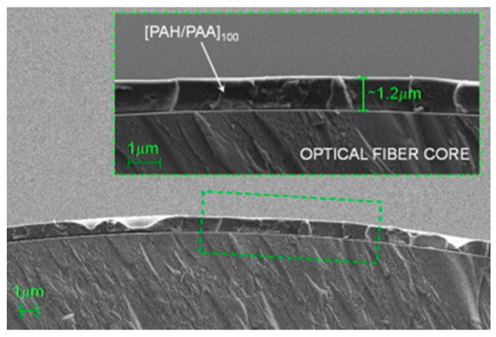 Figure 34