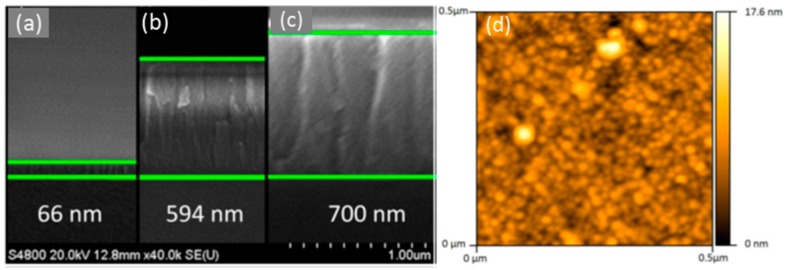 Figure 23