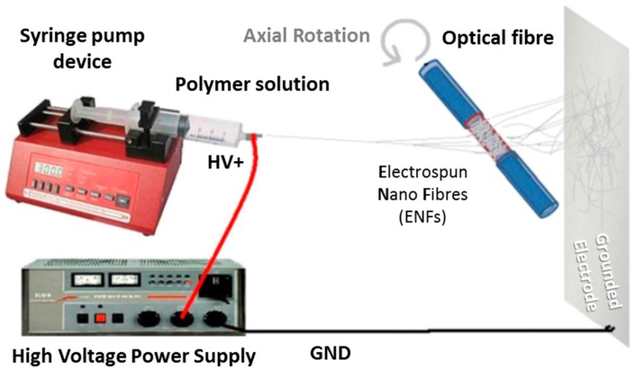 Figure 13