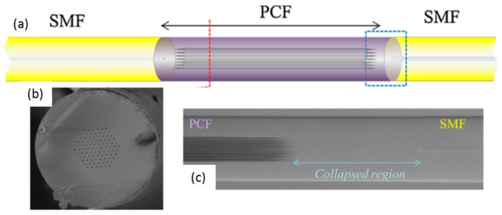 Figure 15