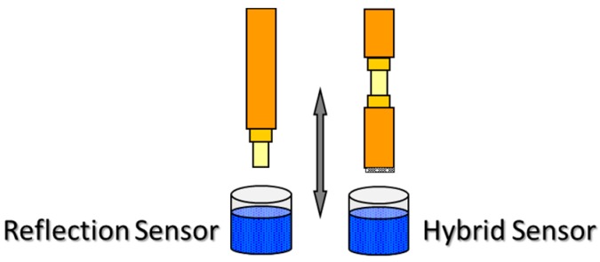 Figure 9