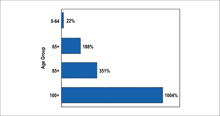 Figure 12.2