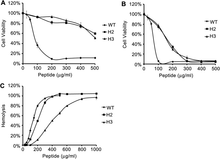 Fig. 9