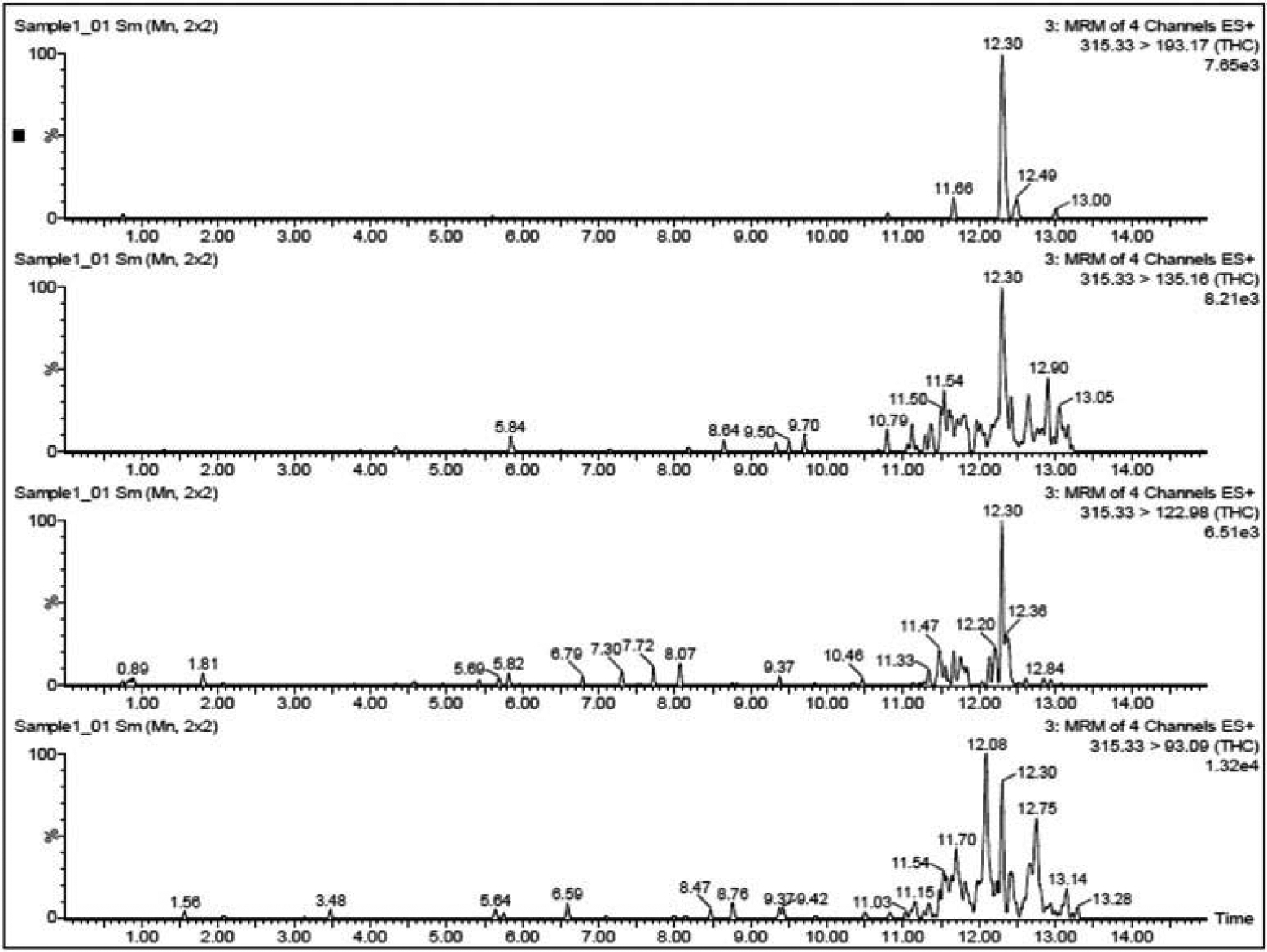 Figure 6.