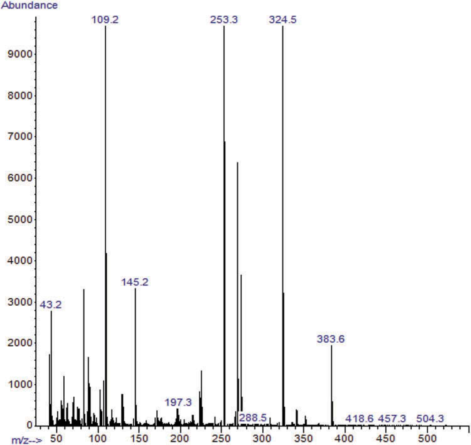 Figure 5.