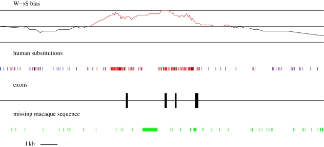 Figure 2.