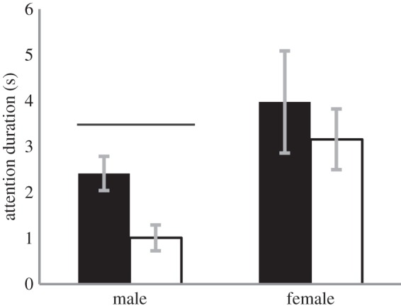 Figure 4.