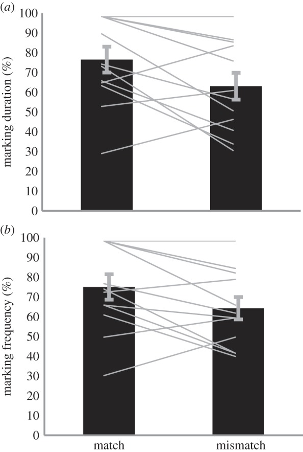 Figure 2.