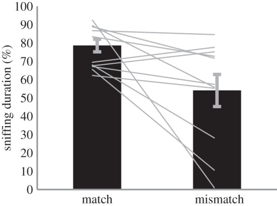 Figure 3.