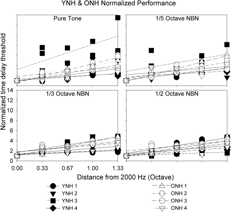 FIG. 4.