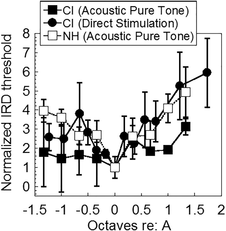 FIG. 8.