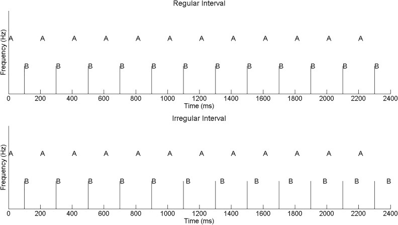 FIG. 1.