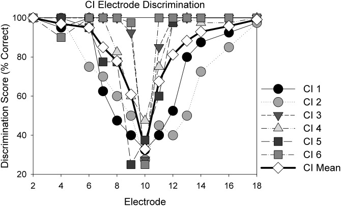 FIG. 10.