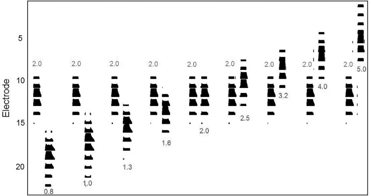 FIG. 2.