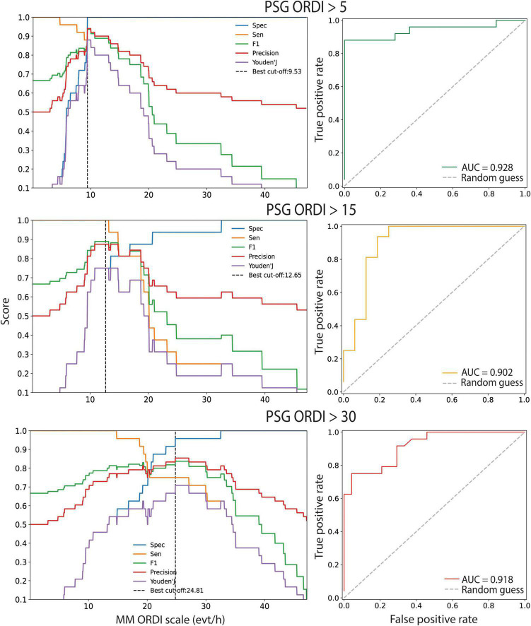 FIGURE 3