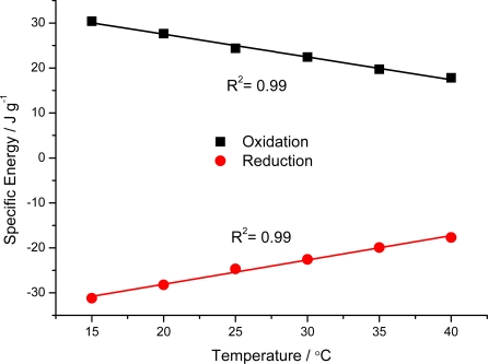 Figure 9.