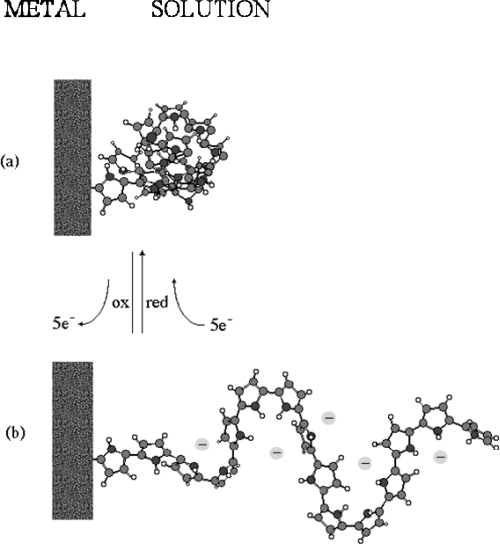 Figure 12.