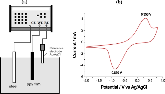 Figure 5.