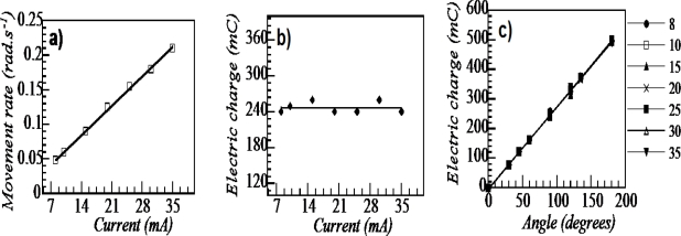 Figure 14.