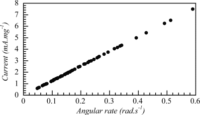 Figure 15.