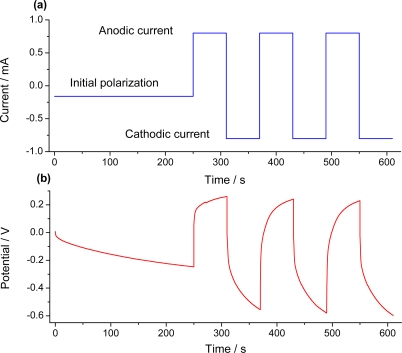 Figure 6.