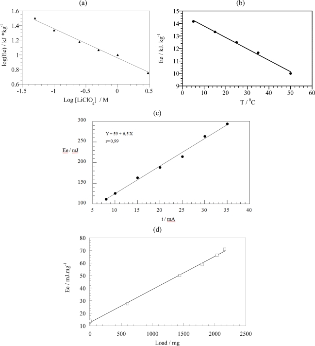 Figure 17.