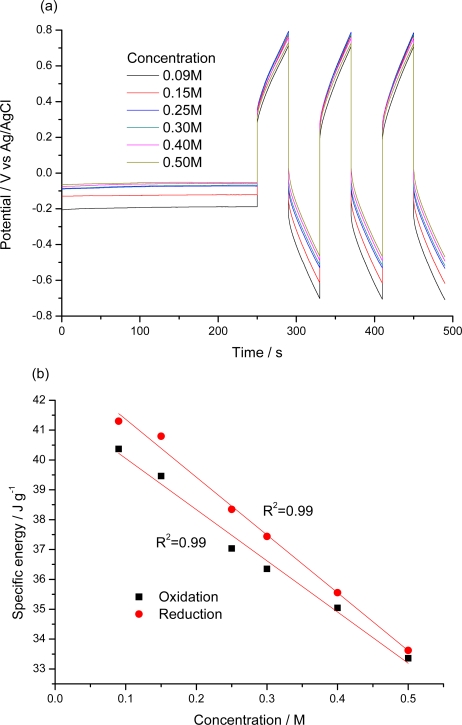 Figure 10.