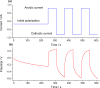 Figure 6.