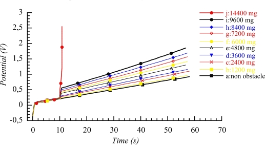 Figure 19.