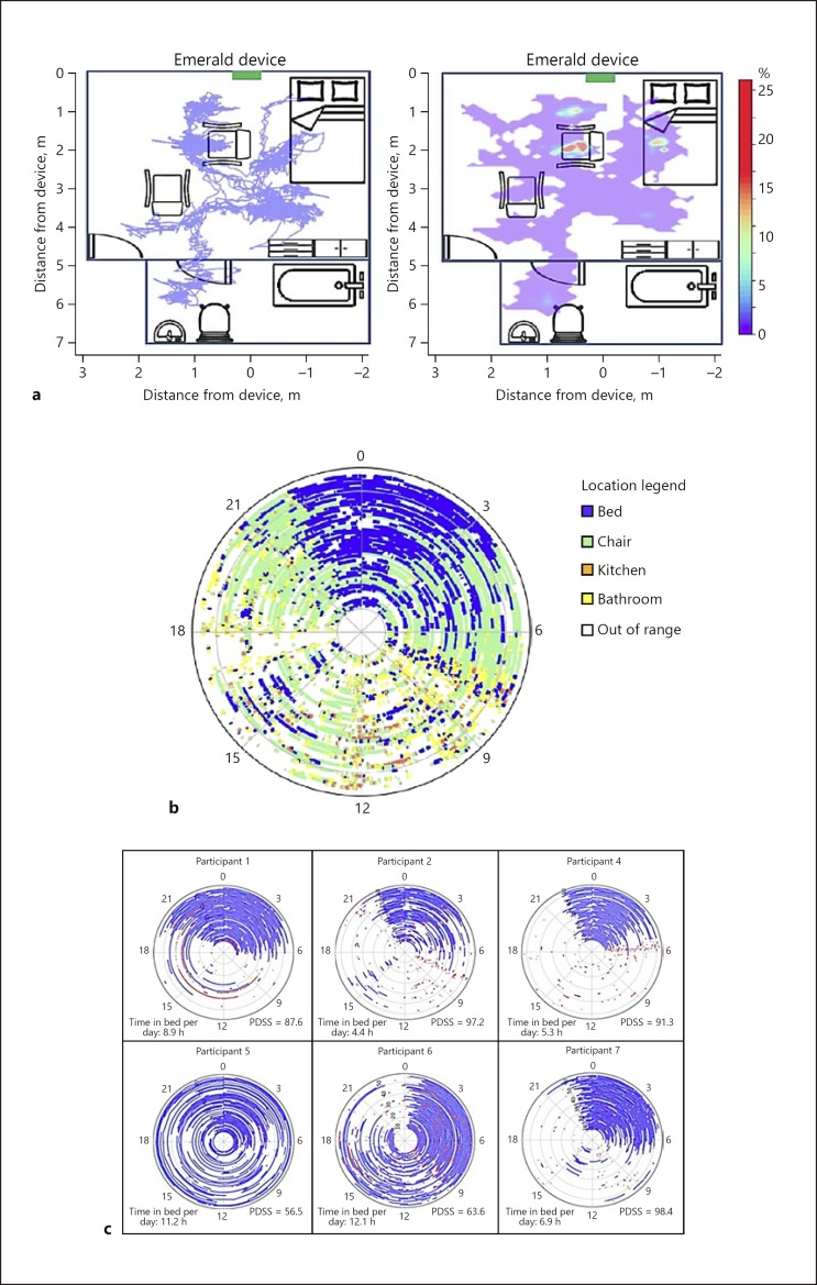 Fig. 2