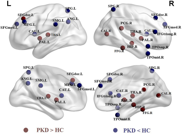 FIGURE 3