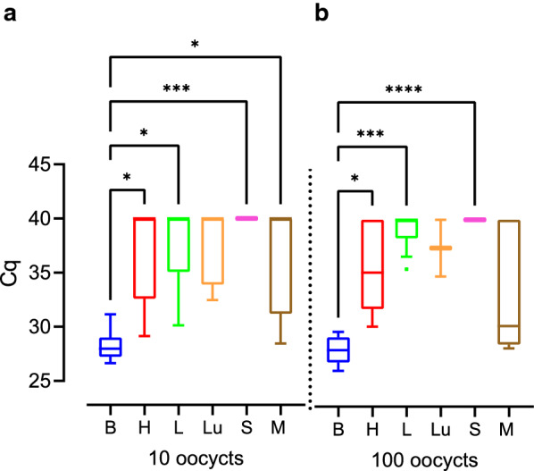 Fig. 9