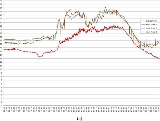 Figure 15.