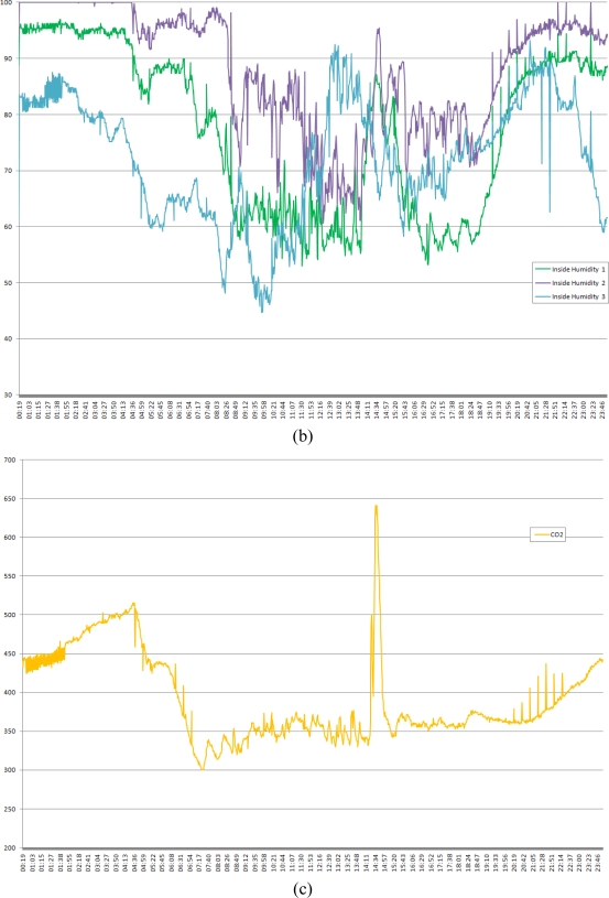 Figure 15.