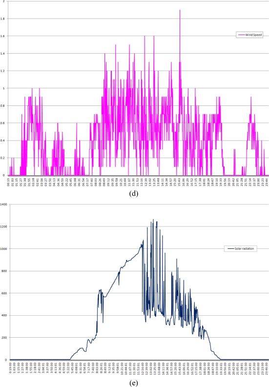 Figure 15.