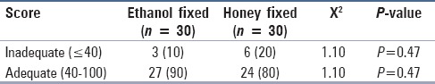 graphic file with name JCytol-32-113-g003.jpg