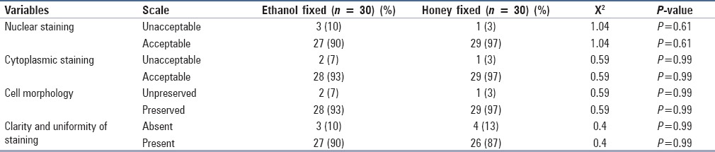 graphic file with name JCytol-32-113-g002.jpg