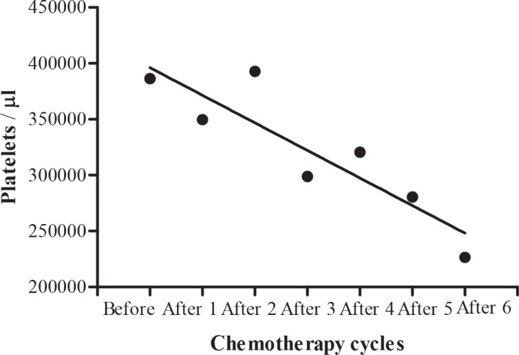 Fig. 7