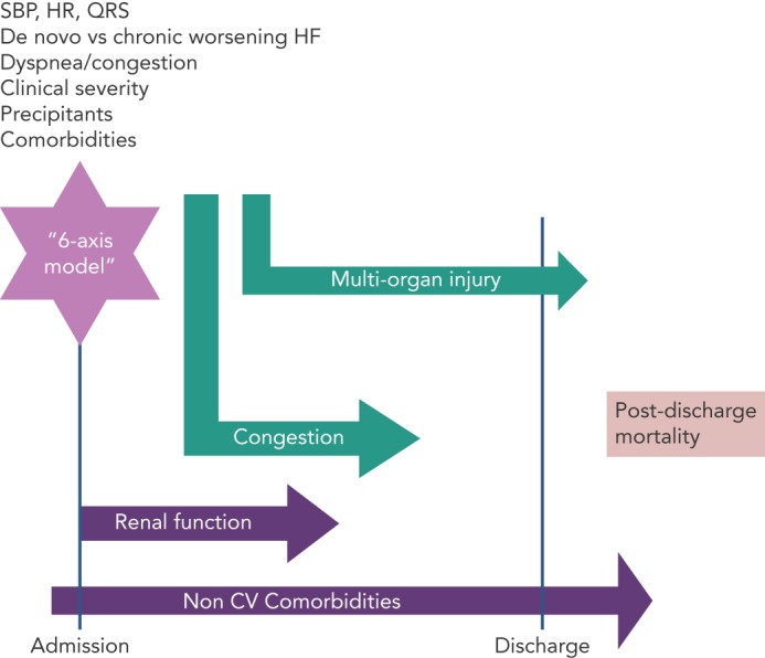 Figure 1: