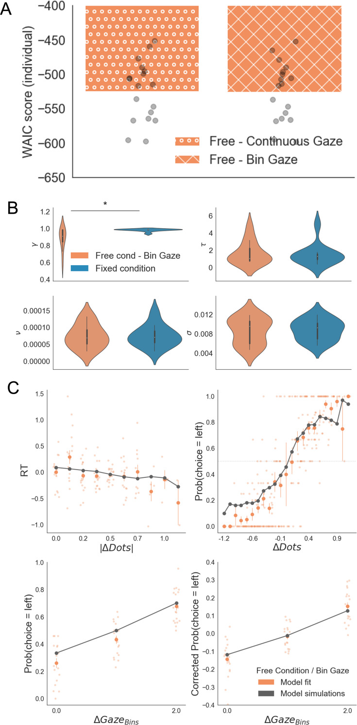 Figure 5—figure supplement 1.