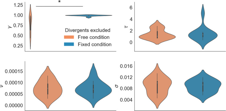 Figure 5—figure supplement 4.