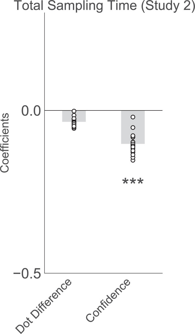 Figure 4—figure supplement 1.