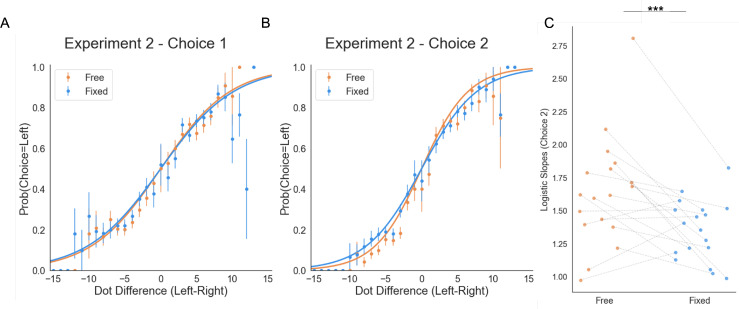 Figure 4—figure supplement 10.