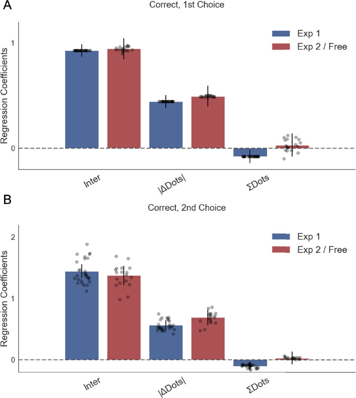 Figure 4—figure supplement 5.